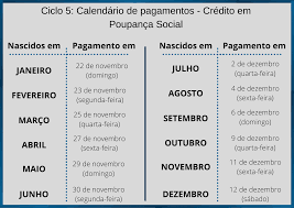 A caixa econômica federal realiza nesta semana, iniciada no dia 24 de agosto, o pagamento da terceira, quarta e quinta parcela do auxílio emergencial de diferentes lotes e ciclos (confira calendário abaixo). Divulgados Os Calendarios De Pagamentos E Saques Do Auxilio Emergencial Residual No Valor De R 300 00 Conexao Trabalho Uma Nova Relacao Trabalhista