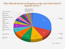 According To Bookmakers Who Will Sit On The Iron Throne Freefolk