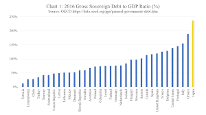 Sovereign Debt Magic Monetisation Monetary Wonderland