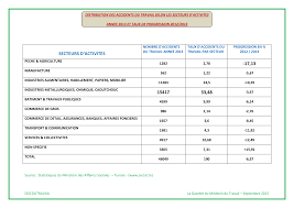 We did not find results for: Mise A Jour Des Statistiques De Sante Au Travail En Tunisie At Mp Couverture Medicale Du Travail Annee 2013 La Gazette Du Medecin Du Travail