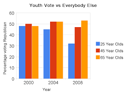 Website To Create Graphs Milestone Chart Kasgill Graph