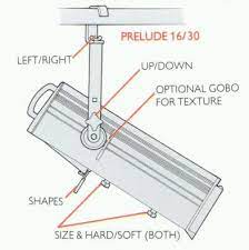 Pin On Lighting Design