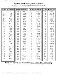 millimeters to inches chart for information only not for