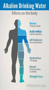 Alkaline Body Healthyreceipes Hotspotzz 40plus 50plus Kangenwater Alkaline Water Benefits Alkaline Water Alkaline Body