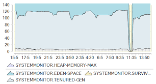 Birt Charting Dev Problems With Two Series Definitions And