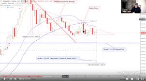 Bitcoin Brief With Tone Vays Technical Analysis Summary 18