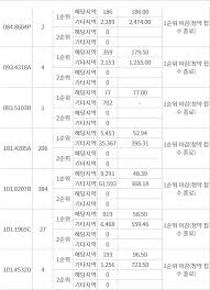 계약금만 준비하세요 | 세종자이더시티, 평택지제역자이 확인. Jnzykuz1uynkam