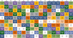 Commodities The Top Asset Class Of 2018 So Far