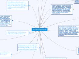The answer key is found at the bottom of the assessment in the print view. Formative Assessments Mindmap Eksempel