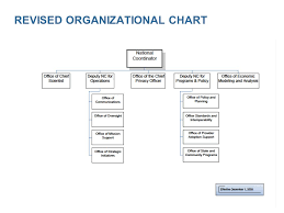 hit policy committee briefing on the onc agenda ppt download