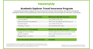 Travel insurance coverage and benefits are available whether traveling on a cruise or a tour vacation abroad. New Academic Travel Insurance Program Launches For Study Abroad Educational Programs