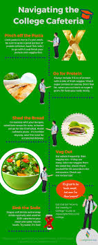 Pin On Healthy Eating