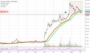 litecoin interactive history chart zn price cryptocurrency