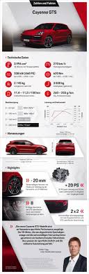 The porsche cayenne received a total reworking for 2019 that saw no body panel left untouched, which means the 2020 car is still relatively new and porsche didn't think it worth the time to carry out any significant. Suv Duo Mit Sportlicher Abstimmung Die Neuen Cayenne Gts Modelle