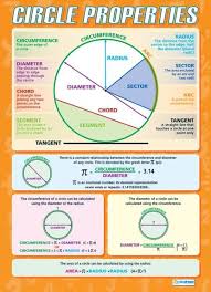 Circle Properties Maths Numeracy Educational School Posters Studying Math Math Properties Gcse Math