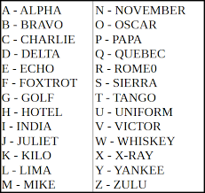 military phonetic alphabet military