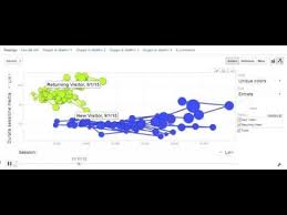 Google Analytics Motion Chart