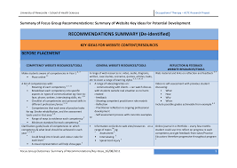 I think the idea of writing an email to our professor was a good thing to help us get across what we wanted to write about. Https Ltr Edu Au Resources Pp10 1774 Ryan Report Additional 20resources 20a 2013 Pdf