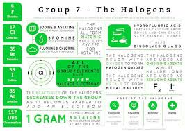 Let S Break Down The Periodic Table Of Elements Periodic Table Chemistry Lessons Science Notes