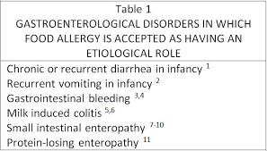 Image result for Allergic Colitis of Infancy