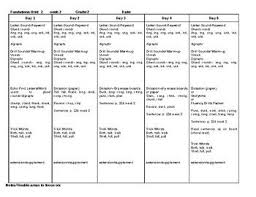 Phonics Level 2 Lesson Plans Units 1 17 Double Dose Intervention Editable Lesson Plans Phonics Fundations