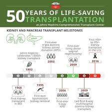 Kidney Pancreas Transplant Program Johns Hopkins
