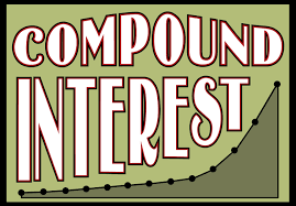 Compound Interest Definition Formula Derivation Examples