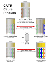 cat 5 ethernet wire diagram wiring diagrams