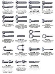 The Names Of Bolts Nuts And Screws Screws And Bolts Woodworking Tips Woodworking
