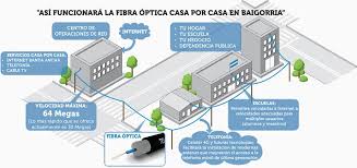 Por eso, cuando es nuestra primera vez nos hacemos muchas preguntas. Senales Granadero Baigorria Tendra Una Red De Fibra Optica Casa Por Casa