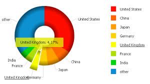 Most Attractive Diagram Chart And Graphs Online Creator