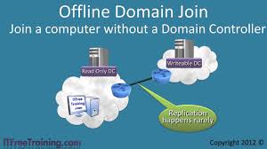 Mcitp 70 640 Offline Domain Join Youtube