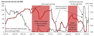 Hong Kong Chart Book Hkd Rates Are Sensitive To Rising Usd