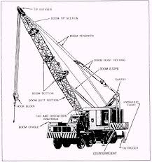 Truck Mounted Cranes