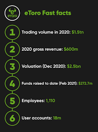 Amc aktien kann man bei jedem beliebigen online broker kaufen. Here Is Our Etoro Review As It Gears Up For A Rumored Ipo Currency Com