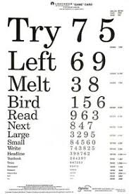 Details About Powercard Amd Eye Chart Low Vision Assessment Test