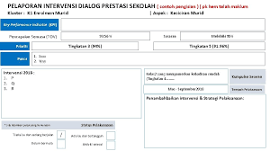 Sastra berkembang pesat, tetapi kurang diapresiasi x : Dialog Prestasi Bil 7 2018 Pencapaian Akademik Peperiksaan