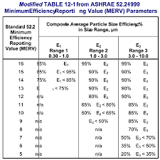 Filter Guide Global Filter