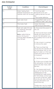 Pin By Partsimple On Appliance Fault Codes Water Heating Heating Element Coding