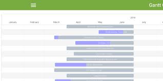 B4j Library Abmaterial Beginning The Frappe Gantt Chart