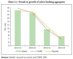 Reserve Bank Of India Publications