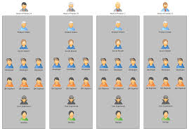 Matrix Organisation An Organisational Structure That