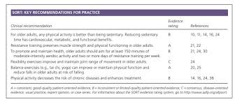 Sciatica stretches and exercises that are gentle on the body and easy to perform are especially helpful for older adults looking for pain relief. Exercise Prescriptions In Older Adults Link To The 2017 Afp Article With Excerpts And Additional Resources Tom Wade Md