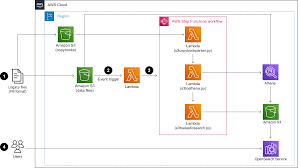 Masking - File Format Copybook | Delphix Products