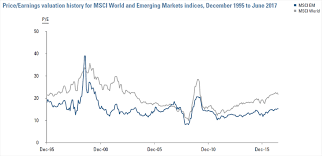 Emerging Markets Cheap For A Reason