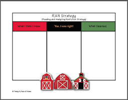 Ran Strategy Chart Freebie Teaching Writing Rainy Day