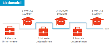 Dann informiere dich doch am besten beim hochschulkompass zu den verschiedenen dualen studienangeboten, die es in deutschland gibt. Duales Studium Logistik Alle Infos Logistik Studieren De
