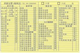 Taichung, officially taichung city, is a special municipality located in central taiwan. è±†æ¼¿åº—è³£çƒ¤é´¨ å°ä¸­é¦–è¦‹ç‡'é¤… é¥…é ­ è›‹é¤…é€šé€šå¤¾çƒ¤é´¨ é‚„æœ‰å€‹äººç¨äº«çƒ¤é´¨ç›¤ æ—©é¤å®µå¤œå‰µæ„åƒæ³•åªè¦éŠ…æ¿åƒ¹ å°å‡‰çš„ç¾Žé£Ÿå°å¤©åœ°