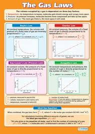Pin By Erin Boone On Revision Sheets Chemistry Classroom Chemistry Lessons Teaching Chemistry