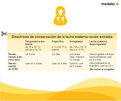 Medela Espana Cuanto Tiempo Dura La Leche Materna En El Facebook